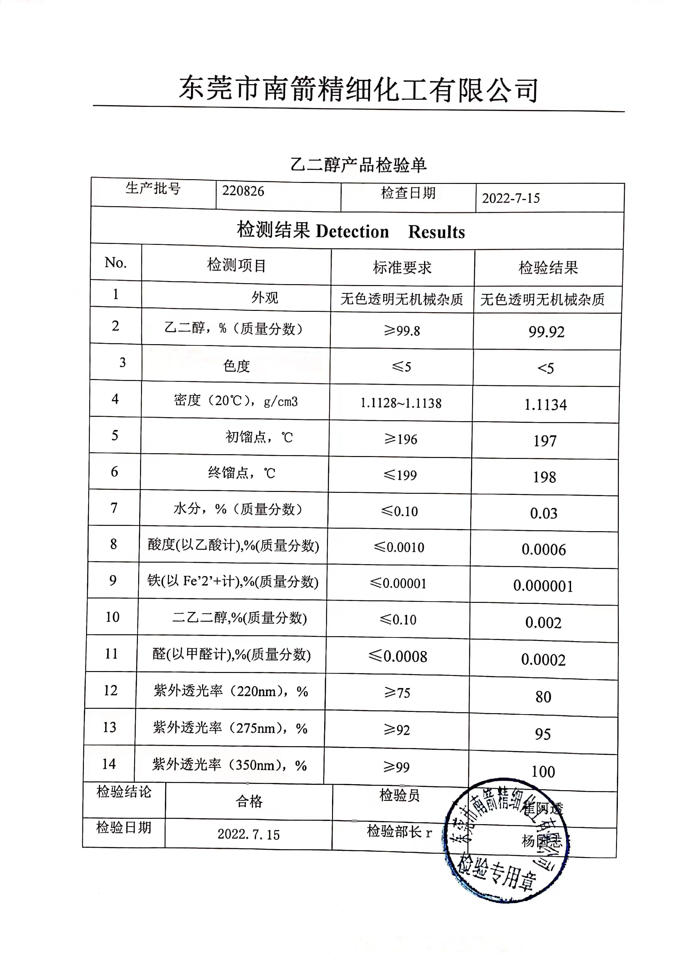 乙二醇質(zhì)量檢測(cè)報(bào)告